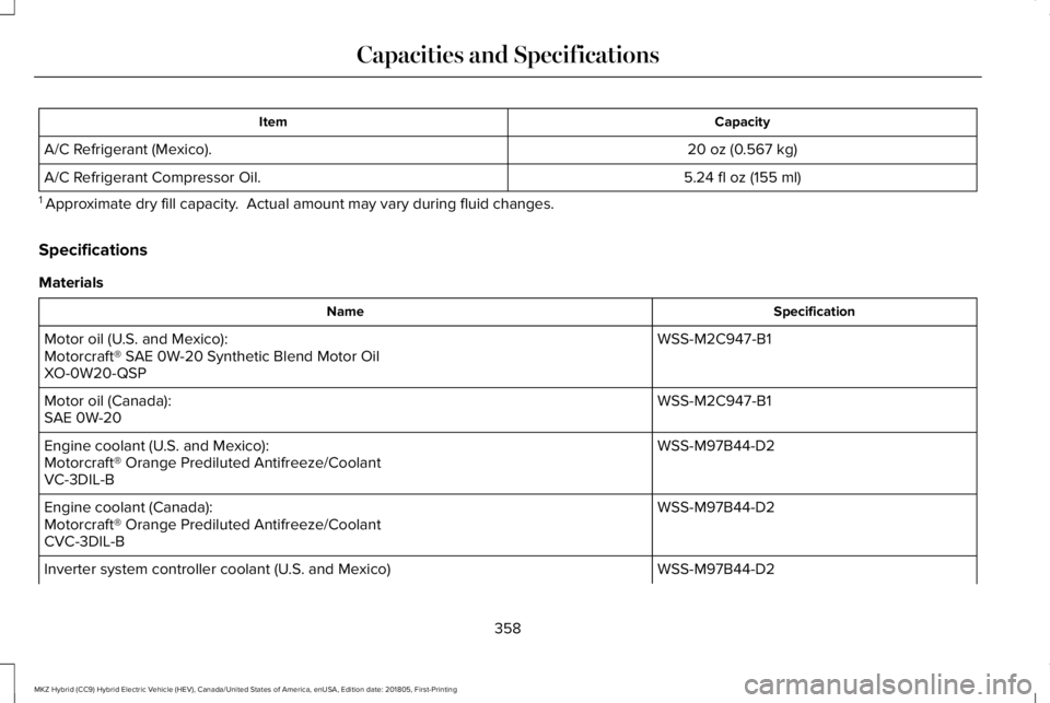 LINCOLN MKZ HYBRID 2019  Owners Manual CapacityItem
20 oz (0.567 kg)A/C Refrigerant (Mexico).
5.24 fl oz (155 ml)A/C Refrigerant Compressor Oil.
1 Approximate dry fill capacity.  Actual amount may vary during fluid changes.
Specifications
