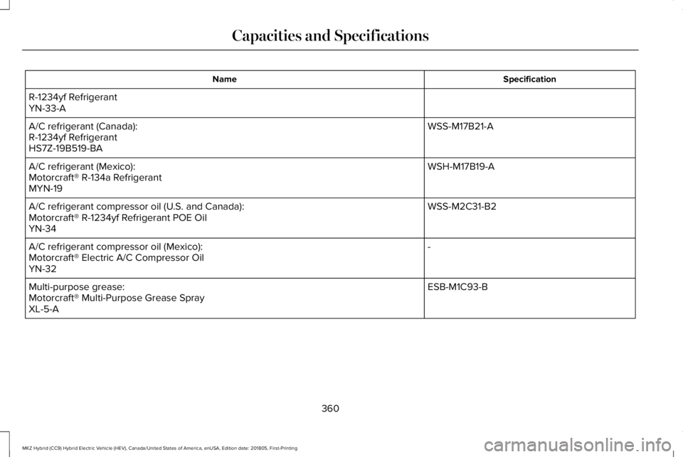 LINCOLN MKZ HYBRID 2019  Owners Manual SpecificationName
R-1234yf RefrigerantYN-33-A
WSS-M17B21-AA/C refrigerant (Canada):R-1234yf RefrigerantHS7Z-19B519-BA
WSH-M17B19-AA/C refrigerant (Mexico):Motorcraft® R-134a RefrigerantMYN-19
WSS-M2C