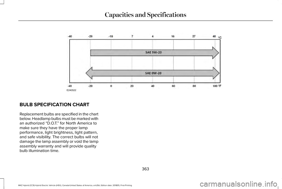 LINCOLN MKZ HYBRID 2019  Owners Manual BULB SPECIFICATION CHART
Replacement bulbs are specified in the chartbelow. Headlamp bulbs must be marked withan authorized “D.O.T.” for North America tomake sure they have the proper lampperforma