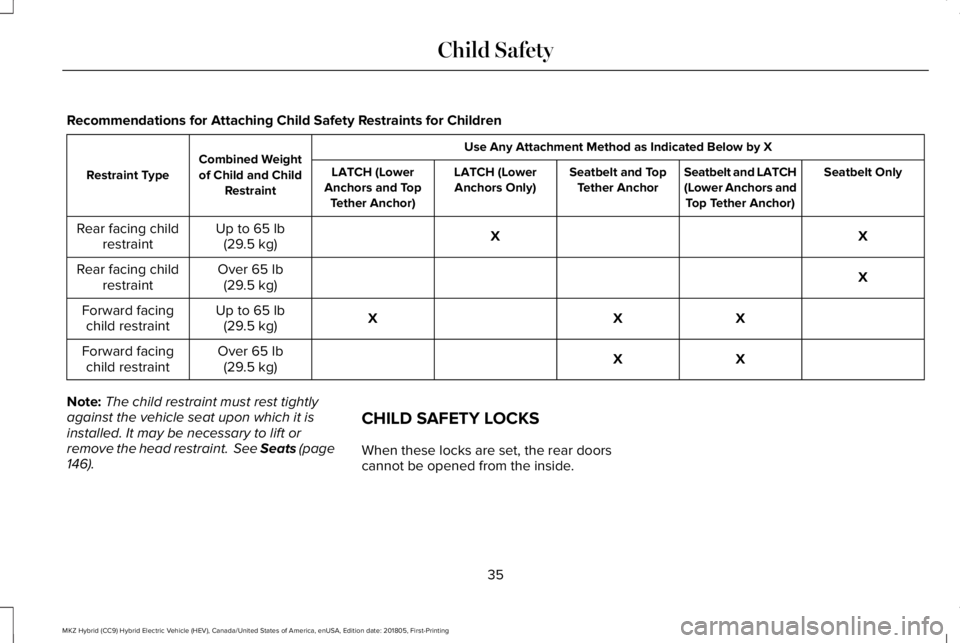 LINCOLN MKZ HYBRID 2019 Owners Guide Recommendations for Attaching Child Safety Restraints for Children
Use Any Attachment Method as Indicated Below by XCombined Weightof Child and ChildRestraintRestraint TypeSeatbelt OnlySeatbelt and LA LINCOLN MKZ HYBRID 2019 Owners Guide Recommendations for Attaching Child Safety Restraints for Children
Use Any Attachment Method as Indicated Below by XCombined Weightof Child and ChildRestraintRestraint TypeSeatbelt OnlySeatbelt and LA
