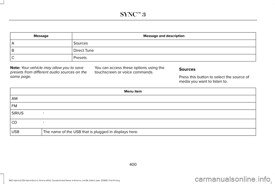 LINCOLN MKZ HYBRID 2019 Owners Manual Message and descriptionMessage
SourcesA
Direct TuneB
PresetsC
Note:Your vehicle may allow you to savepresets from different audio sources on thesame page.
You can access these options using thetouchsc LINCOLN MKZ HYBRID 2019 Owners Manual Message and descriptionMessage
SourcesA
Direct TuneB
PresetsC
Note:Your vehicle may allow you to savepresets from different audio sources on thesame page.
You can access these options using thetouchsc