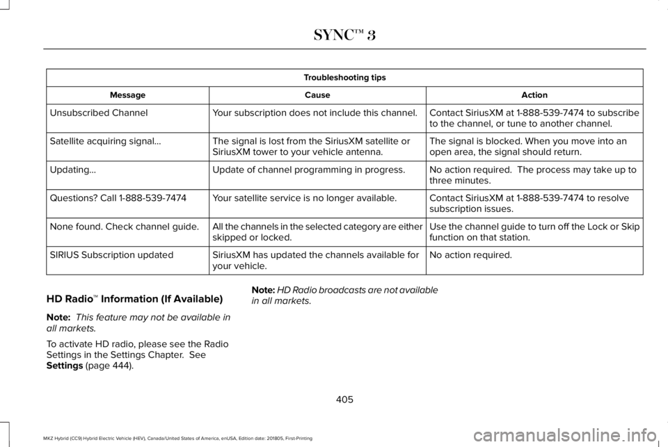 LINCOLN MKZ HYBRID 2019 Owners Manual Troubleshooting tips
ActionCauseMessage
Contact SiriusXM at 1-888-539-7474 to subscribeto the channel, or tune to another channel.Your subscription does not include this channel.Unsubscribed Channel
T LINCOLN MKZ HYBRID 2019 Owners Manual Troubleshooting tips
ActionCauseMessage
Contact SiriusXM at 1-888-539-7474 to subscribeto the channel, or tune to another channel.Your subscription does not include this channel.Unsubscribed Channel
T