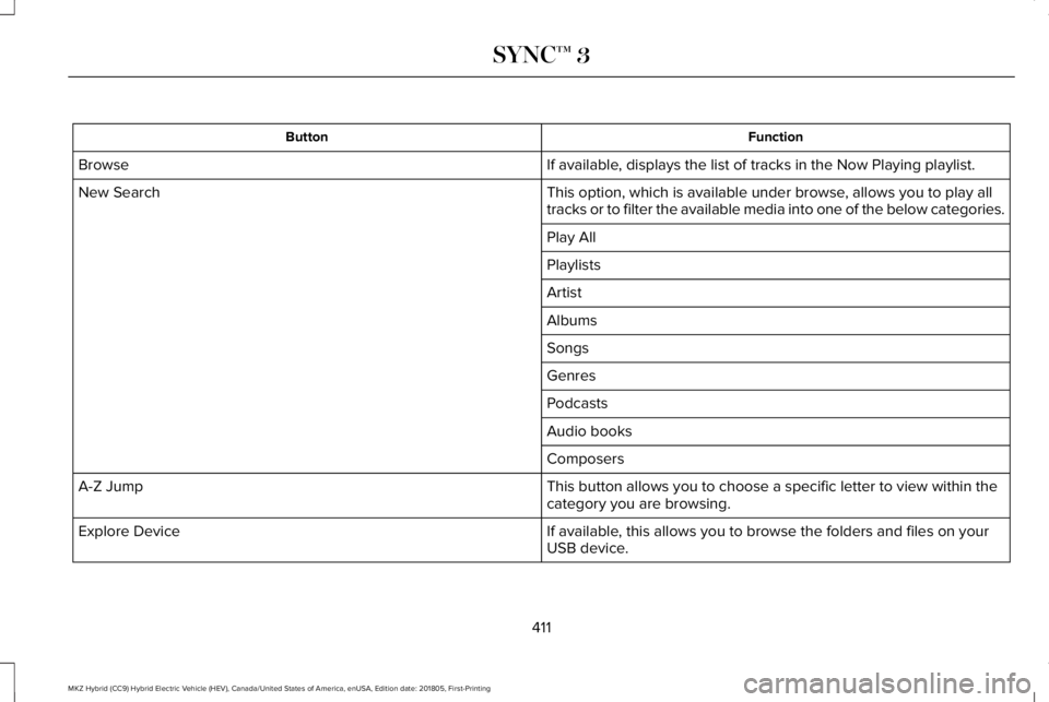 LINCOLN MKZ HYBRID 2019  Owners Manual FunctionButton
If available, displays the list of tracks in the Now Playing playlist.Browse
This option, which is available under browse, allows you to play alltracks or to filter the available media 
