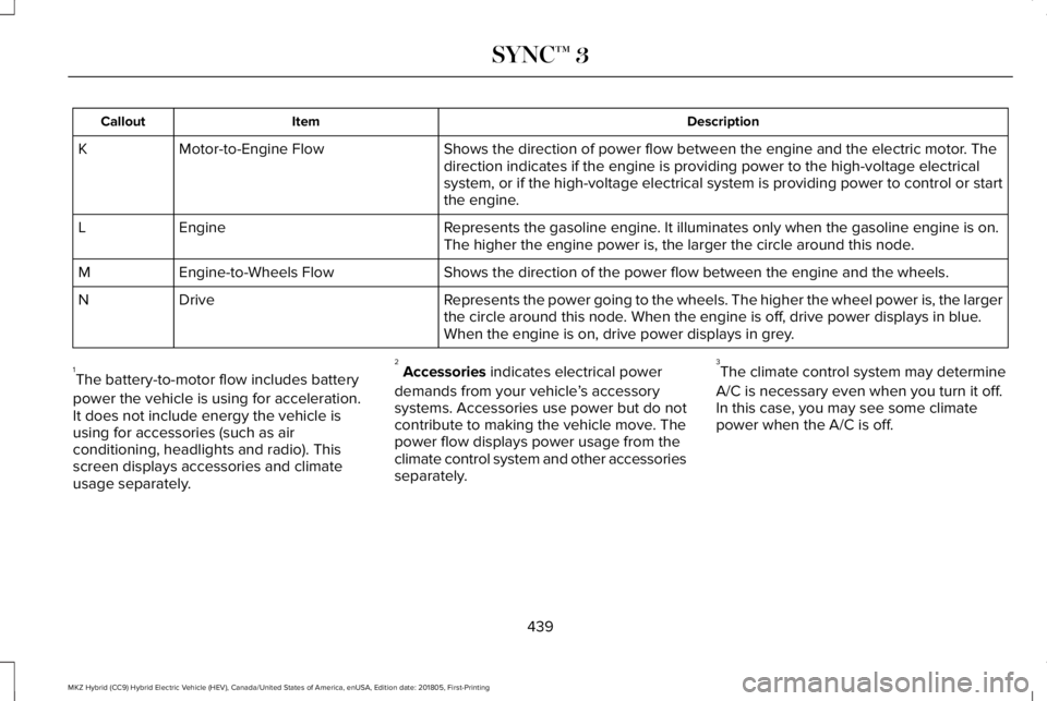 LINCOLN MKZ HYBRID 2019 Owners Manual DescriptionItemCallout
Shows the direction of power flow between the engine and the electric motor. Thedirection indicates if the engine is providing power to the high-voltage electricalsystem, or if LINCOLN MKZ HYBRID 2019 Owners Manual DescriptionItemCallout
Shows the direction of power flow between the engine and the electric motor. Thedirection indicates if the engine is providing power to the high-voltage electricalsystem, or if