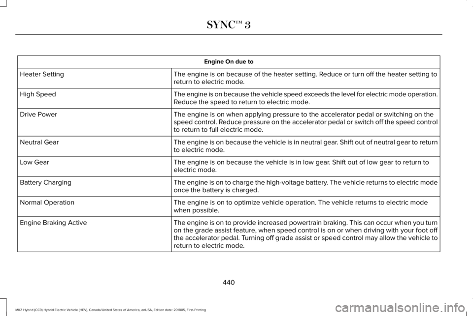 LINCOLN MKZ HYBRID 2019 Owners Manual Engine On due to
The engine is on because of the heater setting. Reduce or turn off the heater setting toreturn to electric mode.Heater Setting
The engine is on because the vehicle speed exceeds the l LINCOLN MKZ HYBRID 2019 Owners Manual Engine On due to
The engine is on because of the heater setting. Reduce or turn off the heater setting toreturn to electric mode.Heater Setting
The engine is on because the vehicle speed exceeds the l