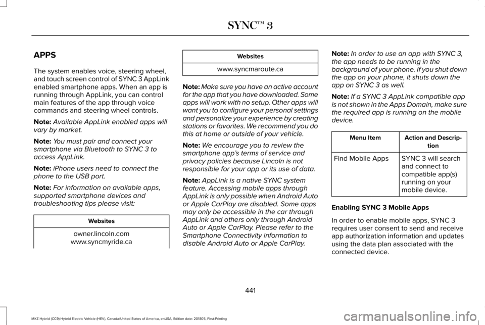 LINCOLN MKZ HYBRID 2019 Owners Manual APPS
The system enables voice, steering wheel,and touch screen control of SYNC 3 AppLinkenabled smartphone apps. When an app isrunning through AppLink, you can controlmain features of the app through LINCOLN MKZ HYBRID 2019 Owners Manual APPS
The system enables voice, steering wheel,and touch screen control of SYNC 3 AppLinkenabled smartphone apps. When an app isrunning through AppLink, you can controlmain features of the app through