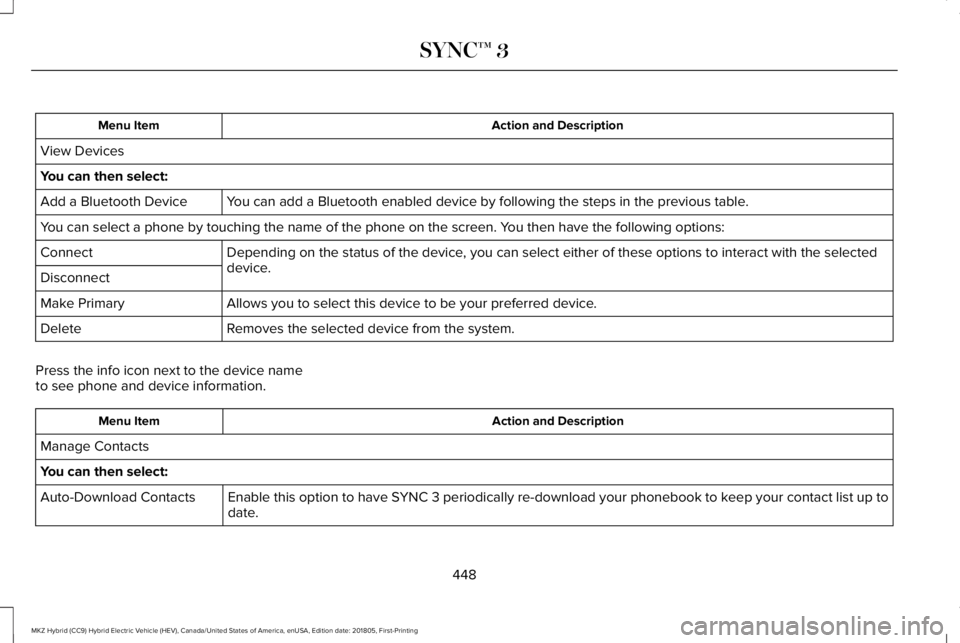 LINCOLN MKZ HYBRID 2019 Owners Manual Action and DescriptionMenu Item
View Devices
You can then select:
You can add a Bluetooth enabled device by following the steps in the previous table.Add a Bluetooth Device
You can select a phone by t LINCOLN MKZ HYBRID 2019 Owners Manual Action and DescriptionMenu Item
View Devices
You can then select:
You can add a Bluetooth enabled device by following the steps in the previous table.Add a Bluetooth Device
You can select a phone by t