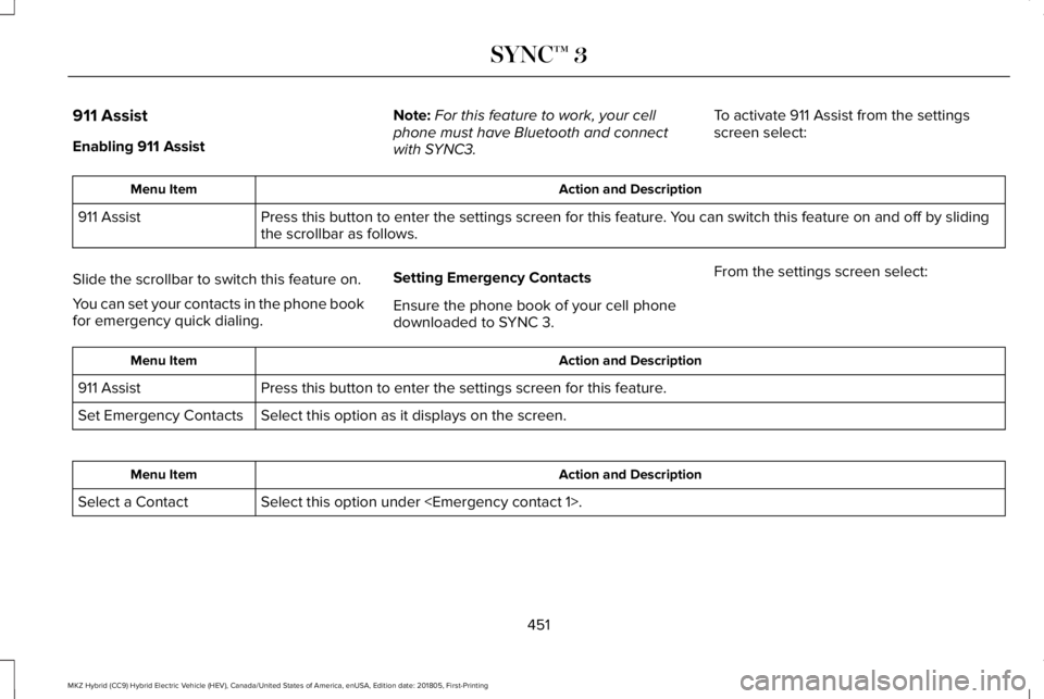 LINCOLN MKZ HYBRID 2019 Owners Manual 911 Assist
Enabling 911 Assist
Note:For this feature to work, your cellphone must have Bluetooth and connectwith SYNC3.
To activate 911 Assist from the settingsscreen select:
Action and DescriptionMen LINCOLN MKZ HYBRID 2019 Owners Manual 911 Assist
Enabling 911 Assist
Note:For this feature to work, your cellphone must have Bluetooth and connectwith SYNC3.
To activate 911 Assist from the settingsscreen select:
Action and DescriptionMen