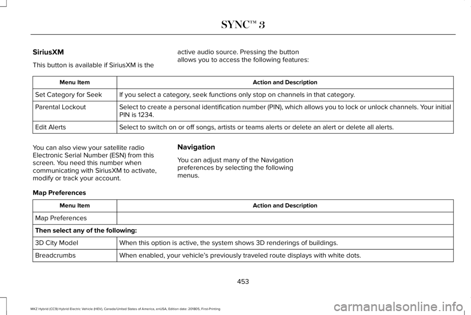LINCOLN MKZ HYBRID 2019 Owners Manual SiriusXM
This button is available if SiriusXM is the
active audio source. Pressing the buttonallows you to access the following features:
Action and DescriptionMenu Item
If you select a category, seek LINCOLN MKZ HYBRID 2019 Owners Manual SiriusXM
This button is available if SiriusXM is the
active audio source. Pressing the buttonallows you to access the following features:
Action and DescriptionMenu Item
If you select a category, seek