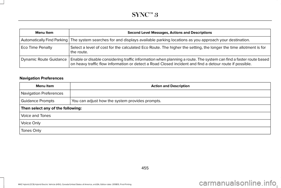 LINCOLN MKZ HYBRID 2019 Owners Manual Second Level Messages, Actions and DescriptionsMenu Item
The system searches for and displays available parking locations as you approach your destination.Automatically Find Parking
Select a level of LINCOLN MKZ HYBRID 2019 Owners Manual Second Level Messages, Actions and DescriptionsMenu Item
The system searches for and displays available parking locations as you approach your destination.Automatically Find Parking
Select a level of