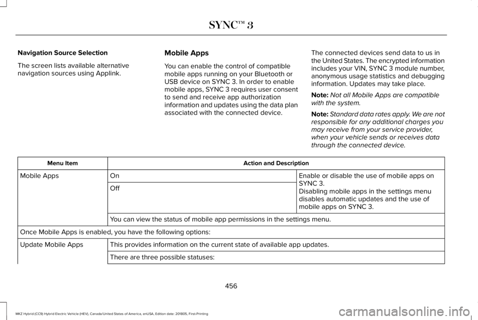 LINCOLN MKZ HYBRID 2019 Owners Manual Navigation Source Selection
The screen lists available alternativenavigation sources using Applink.
Mobile Apps
You can enable the control of compatiblemobile apps running on your Bluetooth orUSB devi LINCOLN MKZ HYBRID 2019 Owners Manual Navigation Source Selection
The screen lists available alternativenavigation sources using Applink.
Mobile Apps
You can enable the control of compatiblemobile apps running on your Bluetooth orUSB devi