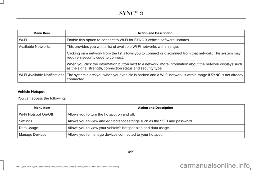 LINCOLN MKZ HYBRID 2019 Owners Manual Action and DescriptionMenu Item
Enable this option to connect to Wi-Fi for SYNC 3 vehicle software updates.Wi-Fi
This provides you with a list of available Wi-Fi networks within range.Available Networ LINCOLN MKZ HYBRID 2019 Owners Manual Action and DescriptionMenu Item
Enable this option to connect to Wi-Fi for SYNC 3 vehicle software updates.Wi-Fi
This provides you with a list of available Wi-Fi networks within range.Available Networ