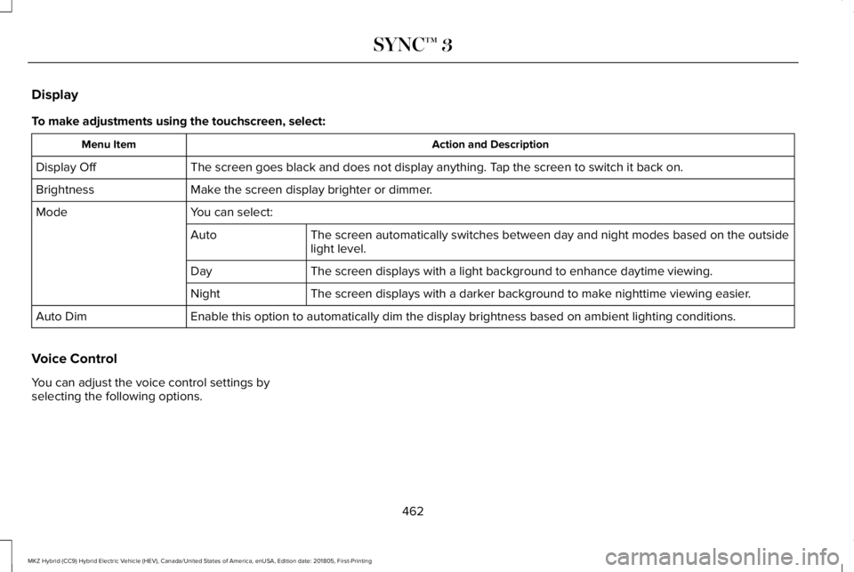 LINCOLN MKZ HYBRID 2019 Owners Manual Display
To make adjustments using the touchscreen, select:
Action and DescriptionMenu Item
The screen goes black and does not display anything. Tap the screen to switch it back on.Display Off
Make the LINCOLN MKZ HYBRID 2019 Owners Manual Display
To make adjustments using the touchscreen, select:
Action and DescriptionMenu Item
The screen goes black and does not display anything. Tap the screen to switch it back on.Display Off
Make the
