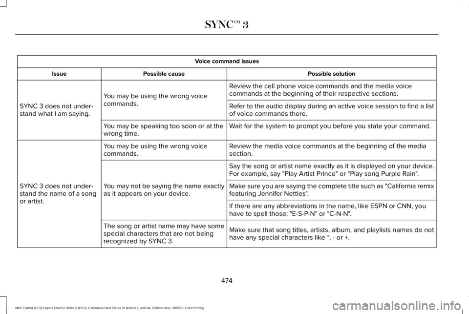 LINCOLN MKZ HYBRID 2019 Owners Manual Voice command issues
Possible solutionPossible causeIssue
Review the cell phone voice commands and the media voicecommands at the beginning of their respective sections.You may be using the wrong voic LINCOLN MKZ HYBRID 2019 Owners Manual Voice command issues
Possible solutionPossible causeIssue
Review the cell phone voice commands and the media voicecommands at the beginning of their respective sections.You may be using the wrong voic