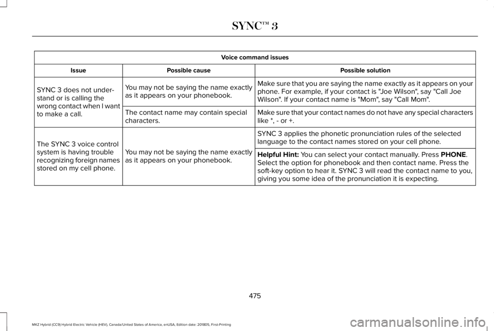 LINCOLN MKZ HYBRID 2019 Owners Manual Voice command issues
Possible solutionPossible causeIssue
Make sure that you are saying the name exactly as it appears on yourphone. For example, if your contact is "Joe Wilson", say "Call LINCOLN MKZ HYBRID 2019 Owners Manual Voice command issues
Possible solutionPossible causeIssue
Make sure that you are saying the name exactly as it appears on yourphone. For example, if your contact is "Joe Wilson", say "Call