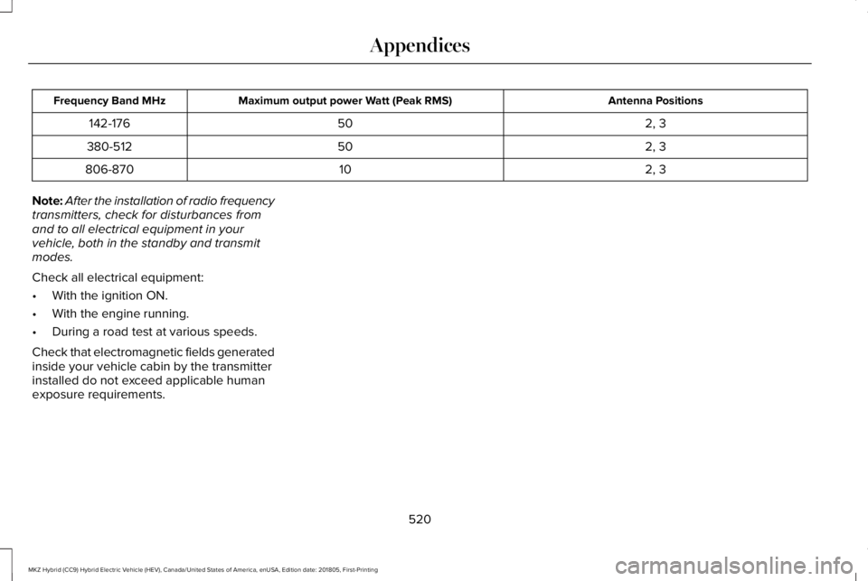 LINCOLN MKZ HYBRID 2019 Owners Manual Antenna PositionsMaximum output power Watt (Peak RMS)Frequency Band MHz
2, 350142-176
2, 350380-512
2, 310806-870
Note:After the installation of radio frequencytransmitters, check for disturbances fro LINCOLN MKZ HYBRID 2019 Owners Manual Antenna PositionsMaximum output power Watt (Peak RMS)Frequency Band MHz
2, 350142-176
2, 350380-512
2, 310806-870
Note:After the installation of radio frequencytransmitters, check for disturbances fro