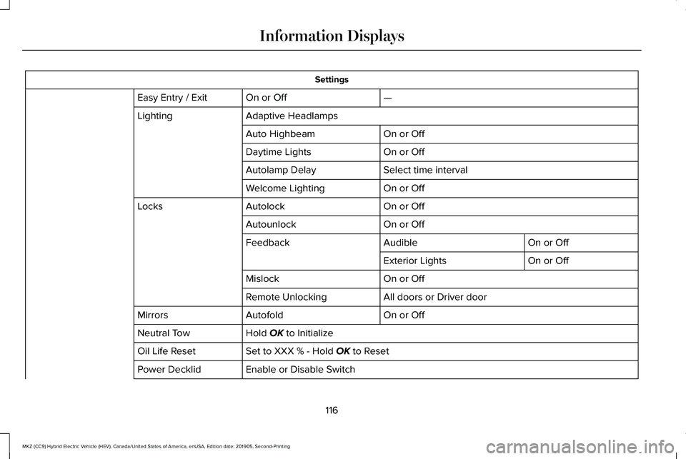 LINCOLN MKZ HYBRID 2020 Owners Guide Settings
—
On or Off
Easy Entry / Exit
Adaptive Headlamps
Lighting
On or Off
Auto Highbeam
On or Off
Daytime Lights
Select time interval
Autolamp Delay
On or Off
Welcome Lighting
On or Off
Autolock
LINCOLN MKZ HYBRID 2020 Owners Guide Settings
—
On or Off
Easy Entry / Exit
Adaptive Headlamps
Lighting
On or Off
Auto Highbeam
On or Off
Daytime Lights
Select time interval
Autolamp Delay
On or Off
Welcome Lighting
On or Off
Autolock