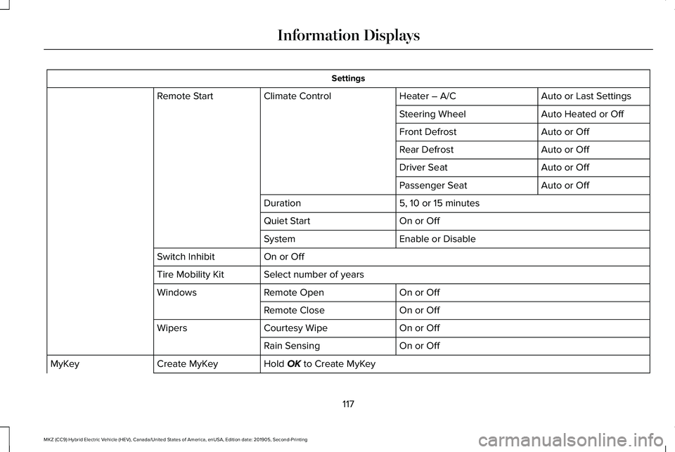 LINCOLN MKZ HYBRID 2020 Service Manual Settings
Auto or Last Settings
Heater – A/C
Climate Control
Remote Start
Auto Heated or Off
Steering Wheel
Auto or Off
Front Defrost
Auto or Off
Rear Defrost
Auto or Off
Driver Seat
Auto or Off
Pass LINCOLN MKZ HYBRID 2020 Service Manual Settings
Auto or Last Settings
Heater – A/C
Climate Control
Remote Start
Auto Heated or Off
Steering Wheel
Auto or Off
Front Defrost
Auto or Off
Rear Defrost
Auto or Off
Driver Seat
Auto or Off
Pass