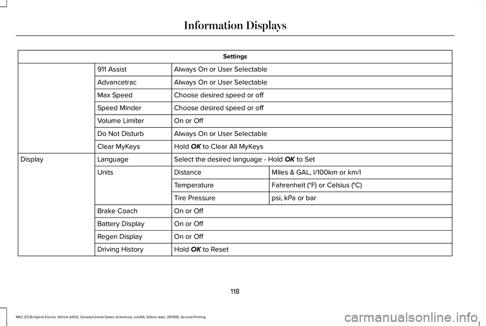 LINCOLN MKZ HYBRID 2020 Service Manual Settings
Always On or User Selectable
911 Assist
Always On or User Selectable
Advancetrac
Choose desired speed or off
Max Speed
Choose desired speed or off
Speed Minder
On or Off
Volume Limiter
Always LINCOLN MKZ HYBRID 2020 Service Manual Settings
Always On or User Selectable
911 Assist
Always On or User Selectable
Advancetrac
Choose desired speed or off
Max Speed
Choose desired speed or off
Speed Minder
On or Off
Volume Limiter
Always