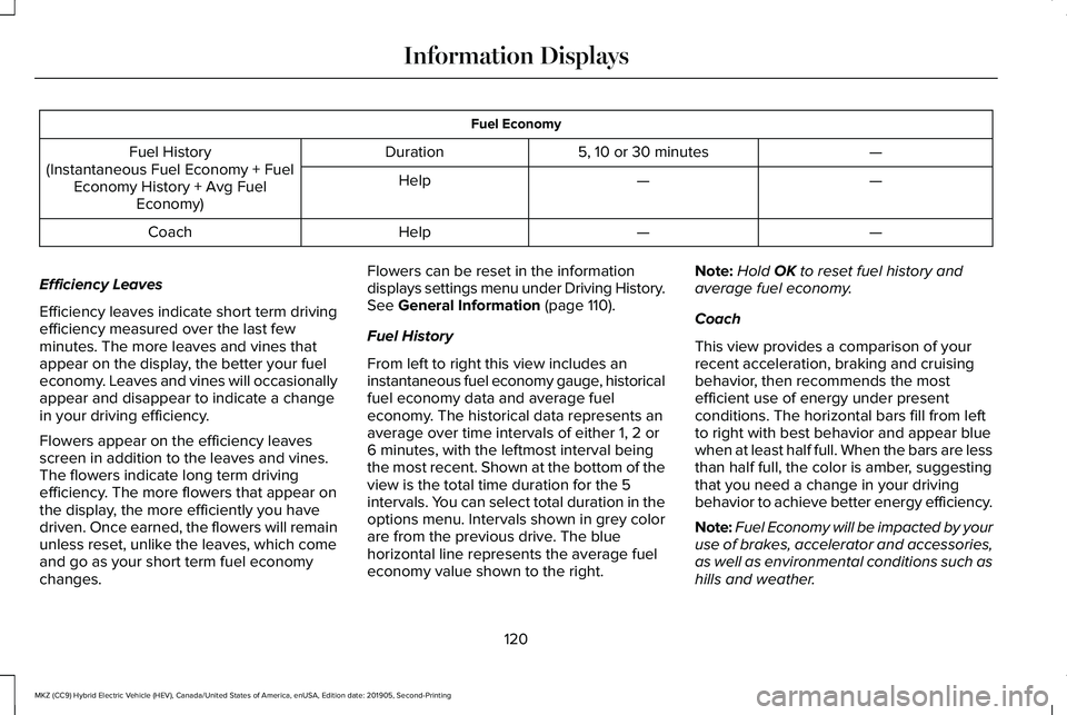 LINCOLN MKZ HYBRID 2020 Service Manual Fuel Economy
—
5, 10 or 30 minutes
Duration
Fuel History
(Instantaneous Fuel Economy + Fuel Economy History + Avg Fuel Economy) —
—
Help
—
—
Help
Coach
Efficiency Leaves
Efficiency leaves in LINCOLN MKZ HYBRID 2020 Service Manual Fuel Economy
—
5, 10 or 30 minutes
Duration
Fuel History
(Instantaneous Fuel Economy + Fuel Economy History + Avg Fuel Economy) —
—
Help
—
—
Help
Coach
Efficiency Leaves
Efficiency leaves in
