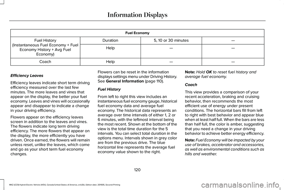 LINCOLN MKZ HYBRID 2020  Owners Manual Fuel Economy
—
5, 10 or 30 minutes
Duration
Fuel History
(Instantaneous Fuel Economy + Fuel Economy History + Avg Fuel Economy) —
—
Help
—
—
Help
Coach
Efficiency Leaves
Efficiency leaves in