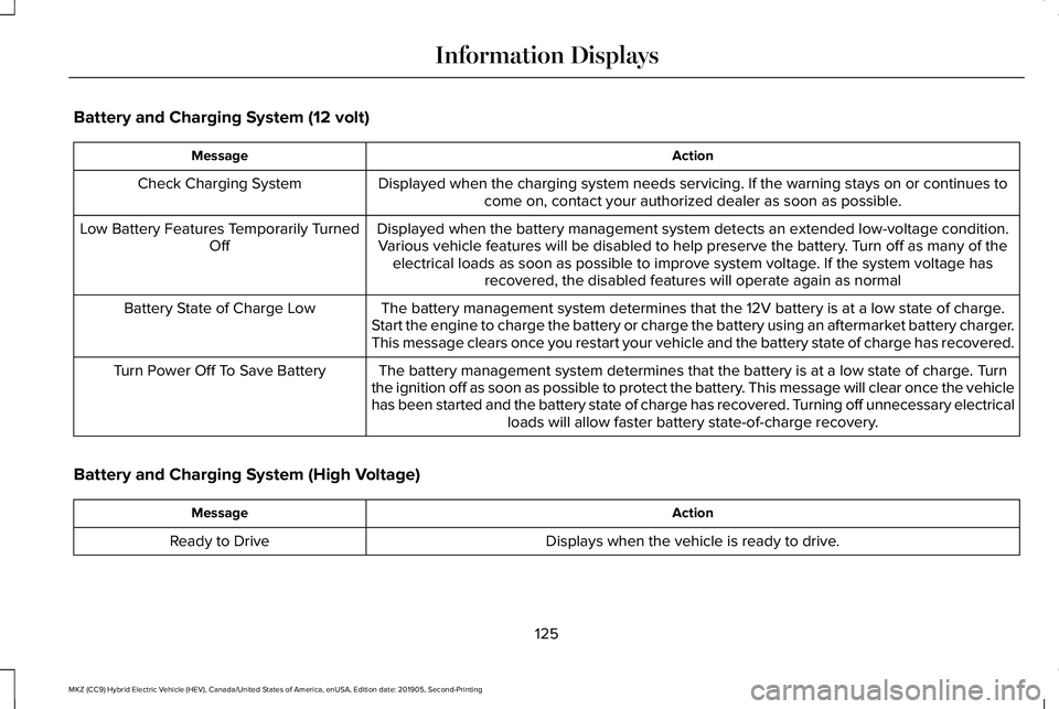 LINCOLN MKZ HYBRID 2020 Service Manual Battery and Charging System (12 volt)
Action
Message
Displayed when the charging system needs servicing. If the warning stays\
on or continues tocome on, contact your authorized dealer as soon as pos LINCOLN MKZ HYBRID 2020 Service Manual Battery and Charging System (12 volt)
Action
Message
Displayed when the charging system needs servicing. If the warning stays\
on or continues tocome on, contact your authorized dealer as soon as pos