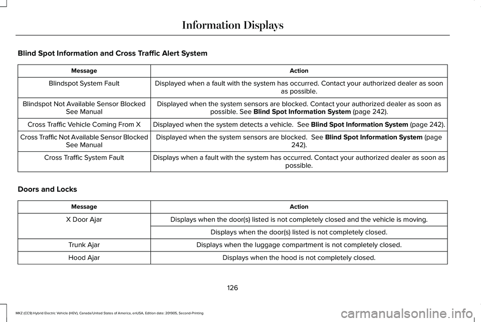 LINCOLN MKZ HYBRID 2020 Service Manual Blind Spot Information and Cross Traffic Alert System
Action
Message
Displayed when a fault with the system has occurred. Contact your author\
ized dealer as soon as possible.
Blindspot System Fault
D LINCOLN MKZ HYBRID 2020 Service Manual Blind Spot Information and Cross Traffic Alert System
Action
Message
Displayed when a fault with the system has occurred. Contact your author\
ized dealer as soon as possible.
Blindspot System Fault
D