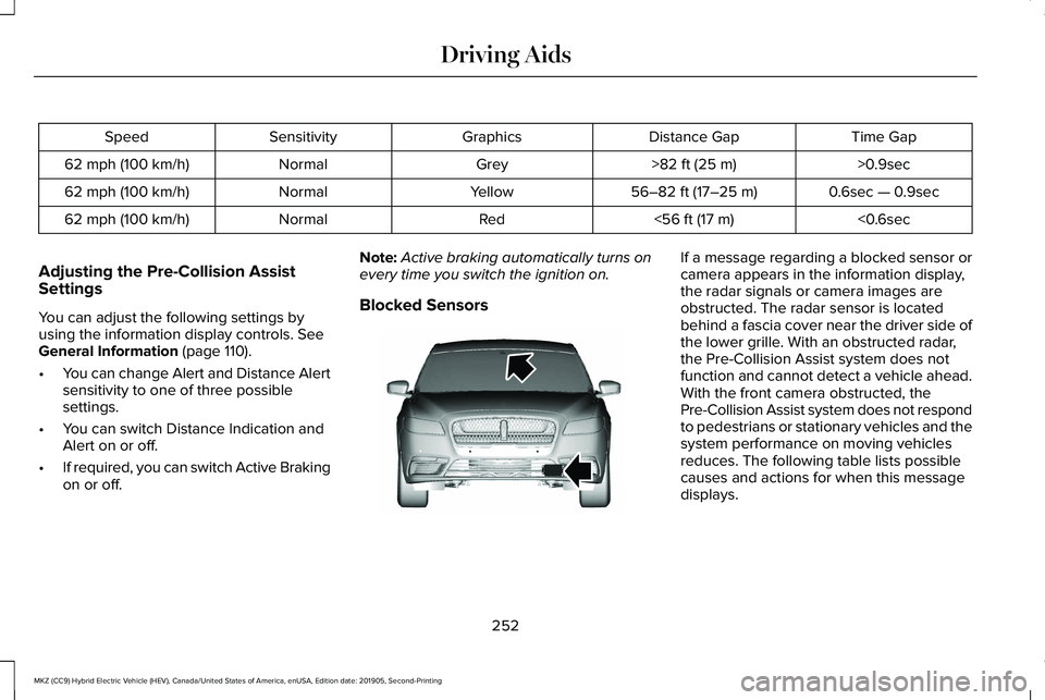 LINCOLN MKZ HYBRID 2020  Owners Manual Time Gap
Distance Gap
Graphics
Sensitivity
Speed
>0.9sec
>82 ft (25 m)
Grey
Normal
62 mph (100 km/h)
0.6sec — 0.9sec
56–82 ft (17–25 m)
Yellow
Normal
62 mph (100 km/h)
<0.6sec
<
56 ft (17 m)
Red