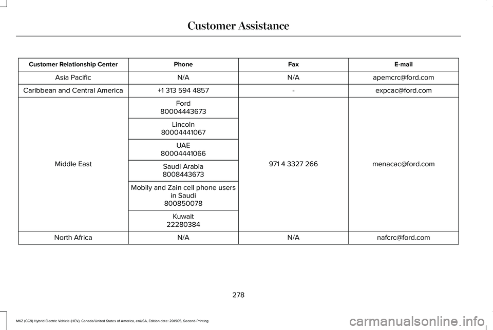 LINCOLN MKZ HYBRID 2020  Owners Manual E-mail
Fax
Phone
Customer Relationship Center
apemcrc@ford.com
N/A
N/A
Asia Pacific
expcac@ford.com
-
+1 313 594 4857
Caribbean and Central America
menacac@ford.com
971 4 3327 266
Ford
Middle East 800