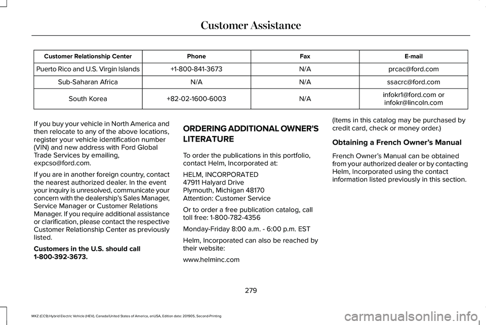 LINCOLN MKZ HYBRID 2020 Owners Manual E-mail
Fax
Phone
Customer Relationship Center
prcac@ford.com
N/A
+1-800-841-3673
Puerto Rico and U.S. Virgin Islands
ssacrc@ford.com
N/A
N/A
Sub-Saharan Africa
infokr1@ford.com orinfokr@lincoln.com
N/ LINCOLN MKZ HYBRID 2020 Owners Manual E-mail
Fax
Phone
Customer Relationship Center
prcac@ford.com
N/A
+1-800-841-3673
Puerto Rico and U.S. Virgin Islands
ssacrc@ford.com
N/A
N/A
Sub-Saharan Africa
infokr1@ford.com orinfokr@lincoln.com
N/