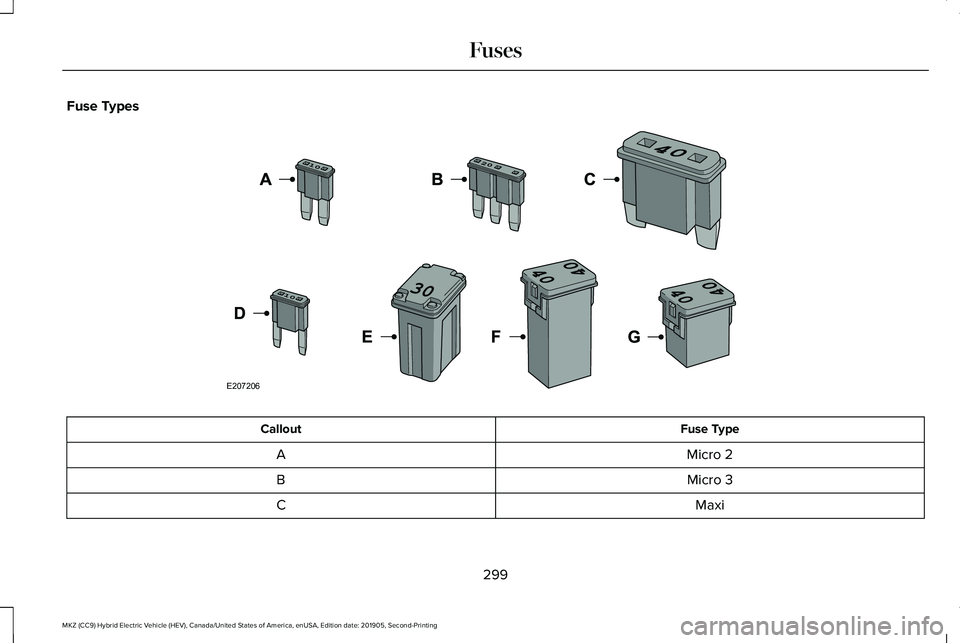 LINCOLN MKZ HYBRID 2020 Owners Manual Fuse Types
Fuse Type
Callout
Micro 2
A
Micro 3
B
Maxi
C
299
MKZ (CC9) Hybrid Electric Vehicle (HEV), Canada/United States of America, enUSA, Edition date: 201905, Second-Printing FusesE207206 LINCOLN MKZ HYBRID 2020 Owners Manual Fuse Types
Fuse Type
Callout
Micro 2
A
Micro 3
B
Maxi
C
299
MKZ (CC9) Hybrid Electric Vehicle (HEV), Canada/United States of America, enUSA, Edition date: 201905, Second-Printing FusesE207206