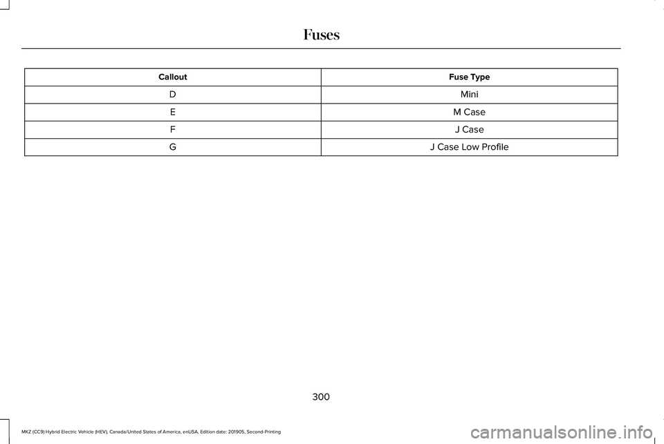 LINCOLN MKZ HYBRID 2020 Owners Manual Fuse Type
Callout
Mini
D
M Case
E
J Case
F
J Case Low Profile
G
300
MKZ (CC9) Hybrid Electric Vehicle (HEV), Canada/United States of America, enUSA, Edition date: 201905, Second-Printing Fuses LINCOLN MKZ HYBRID 2020 Owners Manual Fuse Type
Callout
Mini
D
M Case
E
J Case
F
J Case Low Profile
G
300
MKZ (CC9) Hybrid Electric Vehicle (HEV), Canada/United States of America, enUSA, Edition date: 201905, Second-Printing Fuses