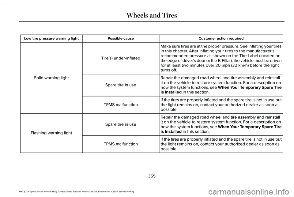 LINCOLN MKZ HYBRID 2020 Owners Manual Customer action required
Possible cause
Low tire pressure warning light
Make sure tires are at the proper pressure. See Inflating your tires
in this chapter. After inflating your tires to the manufact LINCOLN MKZ HYBRID 2020 Owners Manual Customer action required
Possible cause
Low tire pressure warning light
Make sure tires are at the proper pressure. See Inflating your tires
in this chapter. After inflating your tires to the manufact
