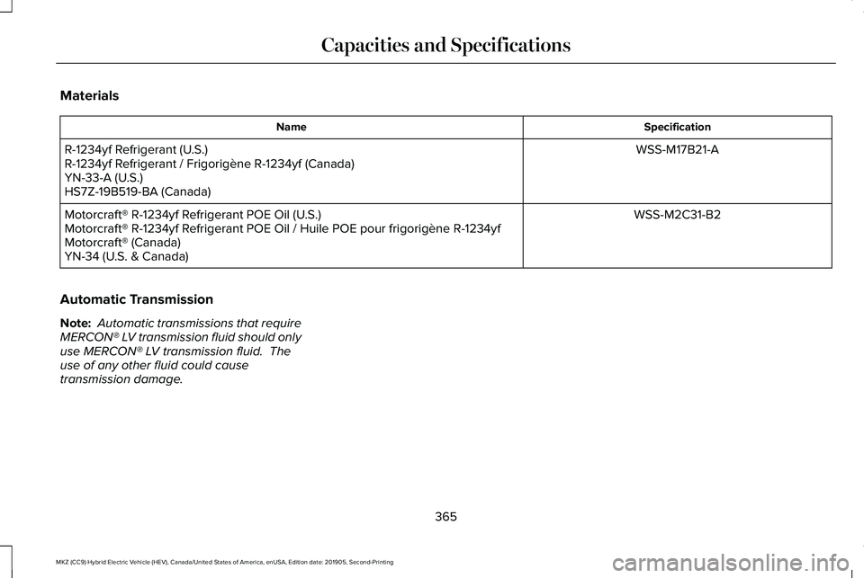 LINCOLN MKZ HYBRID 2020  Owners Manual Materials
Specification
Name
WSS-M17B21-A
R-1234yf Refrigerant (U.S.)
R-1234yf Refrigerant / Frigorigène R-1234yf (Canada)
YN-33-A (U.S.)
HS7Z-19B519-BA (Canada)
WSS-M2C31-B2
Motorcraft® R-1234yf Re