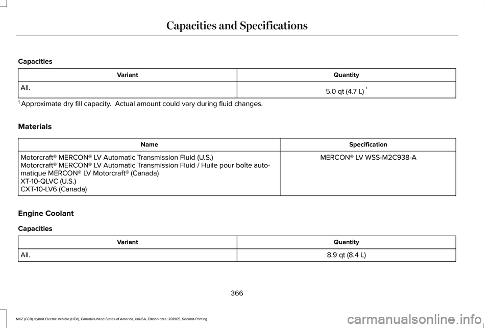 LINCOLN MKZ HYBRID 2020  Owners Manual Capacities
Quantity
Variant
5.0 qt (4.7 L)1
All.
1  Approximate dry fill capacity.  Actual amount could vary during fluid changes.
Materials Specification
Name
MERCON® LV WSS-M2C938-A
Motorcraft® ME