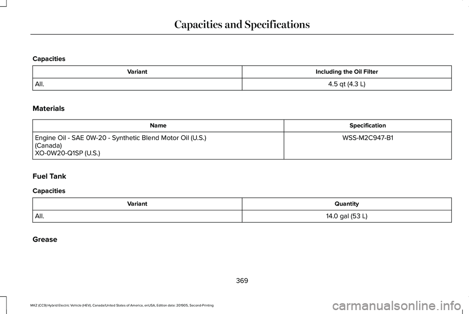 LINCOLN MKZ HYBRID 2020 Owners Manual Capacities
Including the Oil Filter
Variant
4.5 qt (4.3 L)
All.
Materials Specification
Name
WSS-M2C947-B1
Engine Oil - SAE 0W-20 - Synthetic Blend Motor Oil (U.S.)
(Canada)
XO-0W20-Q1SP (U.S.)
Fuel T LINCOLN MKZ HYBRID 2020 Owners Manual Capacities
Including the Oil Filter
Variant
4.5 qt (4.3 L)
All.
Materials Specification
Name
WSS-M2C947-B1
Engine Oil - SAE 0W-20 - Synthetic Blend Motor Oil (U.S.)
(Canada)
XO-0W20-Q1SP (U.S.)
Fuel T
