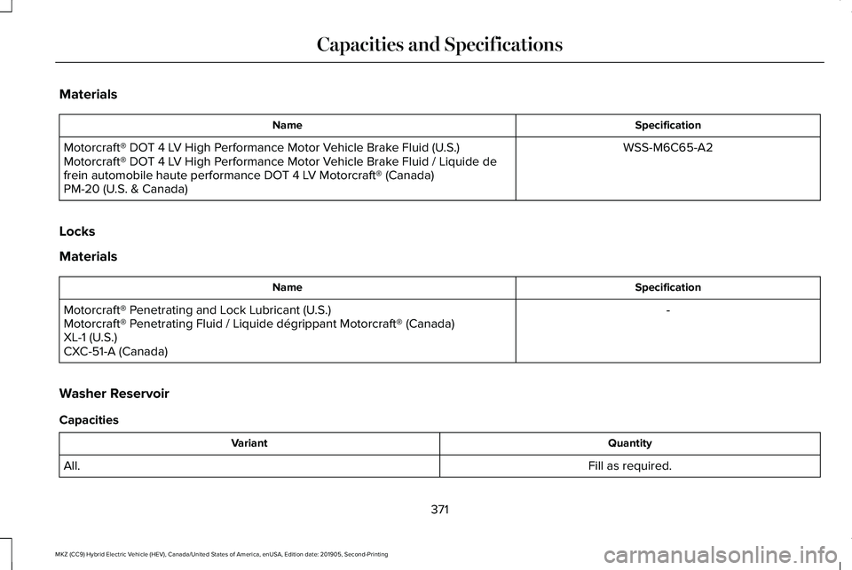 LINCOLN MKZ HYBRID 2020 Owners Manual Materials
Specification
Name
WSS-M6C65-A2
Motorcraft® DOT 4 LV High Performance Motor Vehicle Brake Fluid (U.S.)
Motorcraft® DOT 4 LV High Performance Motor Vehicle Brake Fluid / Liquide de
frein au LINCOLN MKZ HYBRID 2020 Owners Manual Materials
Specification
Name
WSS-M6C65-A2
Motorcraft® DOT 4 LV High Performance Motor Vehicle Brake Fluid (U.S.)
Motorcraft® DOT 4 LV High Performance Motor Vehicle Brake Fluid / Liquide de
frein au