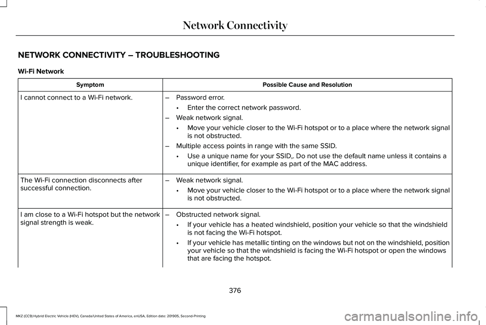 LINCOLN MKZ HYBRID 2020 Owners Manual NETWORK CONNECTIVITY – TROUBLESHOOTING
Wi-Fi Network
Possible Cause and Resolution
Symptom
I cannot connect to a Wi-Fi network. –Password error.
•Enter the correct network password.
– Weak net LINCOLN MKZ HYBRID 2020 Owners Manual NETWORK CONNECTIVITY – TROUBLESHOOTING
Wi-Fi Network
Possible Cause and Resolution
Symptom
I cannot connect to a Wi-Fi network. –Password error.
•Enter the correct network password.
– Weak net