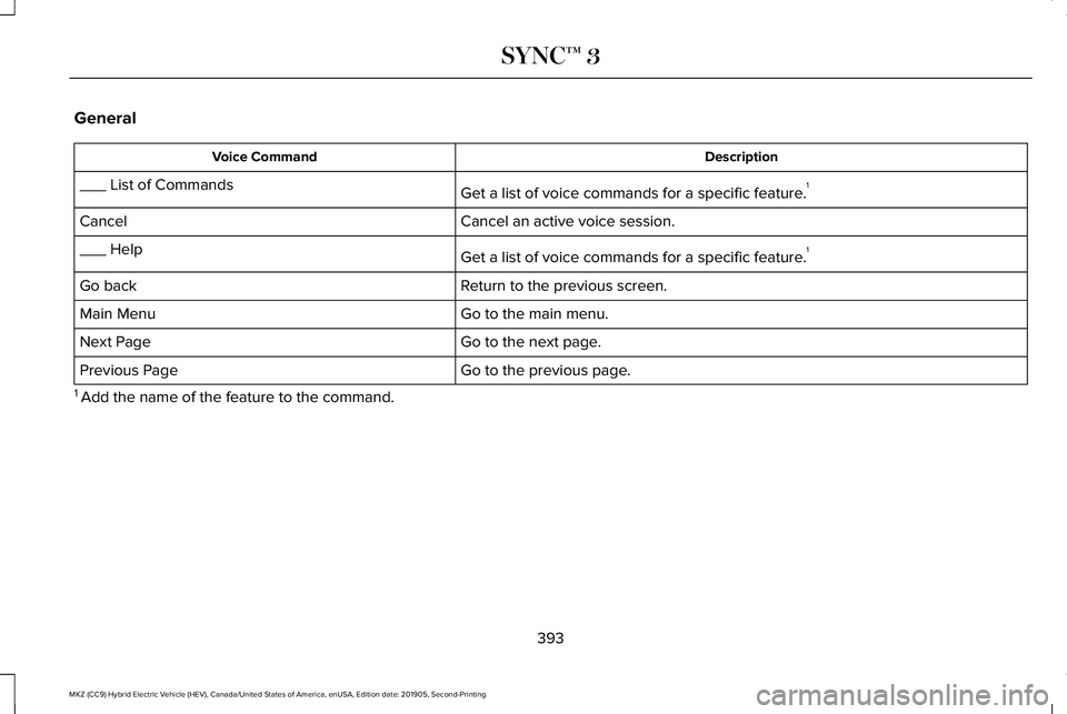 LINCOLN MKZ HYBRID 2020 Owners Manual General
Description
Voice Command
Get a list of voice commands for a specific feature. 1
___ List of Commands
Cancel an active voice session.
Cancel
Get a list of voice commands for a specific feature LINCOLN MKZ HYBRID 2020 Owners Manual General
Description
Voice Command
Get a list of voice commands for a specific feature. 1
___ List of Commands
Cancel an active voice session.
Cancel
Get a list of voice commands for a specific feature