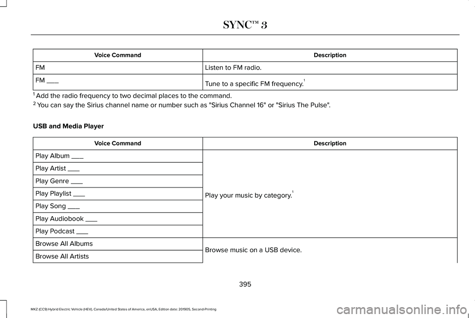 LINCOLN MKZ HYBRID 2020 Owners Manual Description
Voice Command
Listen to FM radio.
FM
Tune to a specific FM frequency.1
FM ___
1 Add the radio frequency to two decimal places to the command.
2 You can say the Sirius channel name or num LINCOLN MKZ HYBRID 2020 Owners Manual Description
Voice Command
Listen to FM radio.
FM
Tune to a specific FM frequency.1
FM ___
1 Add the radio frequency to two decimal places to the command.
2 You can say the Sirius channel name or num