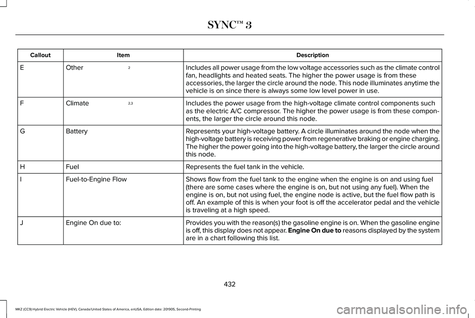 LINCOLN MKZ HYBRID 2020  Owners Manual Description
Item
Callout
Includes all power usage from the low voltage accessories such as the cl\
imate control
fan, headlights and heated seats. The higher the power usage is from the\
se
accessorie