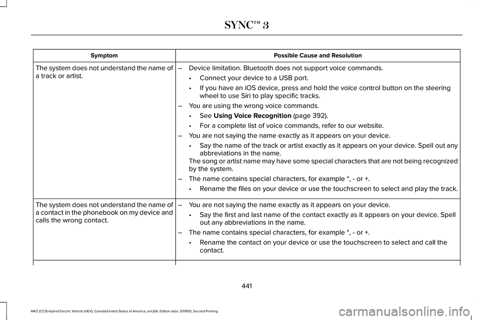 LINCOLN MKZ HYBRID 2020  Owners Manual Possible Cause and Resolution
Symptom
–Device limitation. Bluetooth does not support voice commands.
•Connect your device to a USB port.
• If you have an iOS device, press and hold the voice con