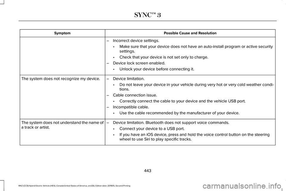 LINCOLN MKZ HYBRID 2020  Owners Manual Possible Cause and Resolution
Symptom
–Incorrect device settings.
•Make sure that your device does not have an auto-install program or active \
security
settings.
• Check that your device is not