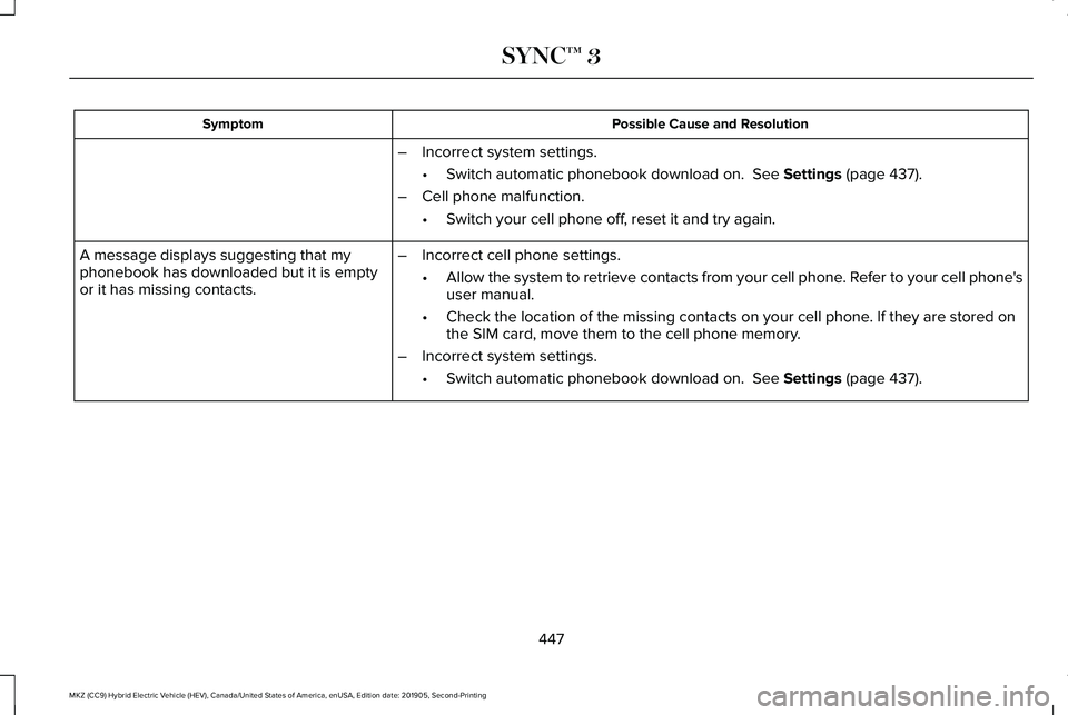 LINCOLN MKZ HYBRID 2020 Owners Manual Possible Cause and Resolution
Symptom
–Incorrect system settings.
•Switch automatic phonebook download on. See Settings (page 437).
– Cell phone malfunction.
•Switch your cell phone off, rese LINCOLN MKZ HYBRID 2020 Owners Manual Possible Cause and Resolution
Symptom
–Incorrect system settings.
•Switch automatic phonebook download on. See Settings (page 437).
– Cell phone malfunction.
•Switch your cell phone off, rese
