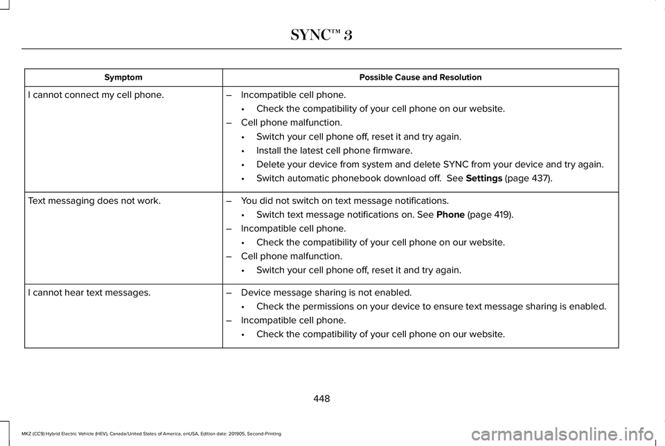 LINCOLN MKZ HYBRID 2020 Owners Manual Possible Cause and Resolution
Symptom
–Incompatible cell phone.
•Check the compatibility of your cell phone on our website.
– Cell phone malfunction.
•Switch your cell phone off, reset it and LINCOLN MKZ HYBRID 2020 Owners Manual Possible Cause and Resolution
Symptom
–Incompatible cell phone.
•Check the compatibility of your cell phone on our website.
– Cell phone malfunction.
•Switch your cell phone off, reset it and