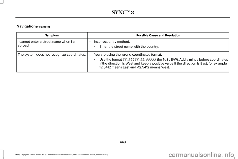 LINCOLN MKZ HYBRID 2020 Owners Manual Navigation (If Equipped)
Possible Cause and Resolution
Symptom
I cannot enter a street name when I am
abroad. –
Incorrect entry method.
•Enter the street name with the country.
The system does not LINCOLN MKZ HYBRID 2020 Owners Manual Navigation (If Equipped)
Possible Cause and Resolution
Symptom
I cannot enter a street name when I am
abroad. –
Incorrect entry method.
•Enter the street name with the country.
The system does not