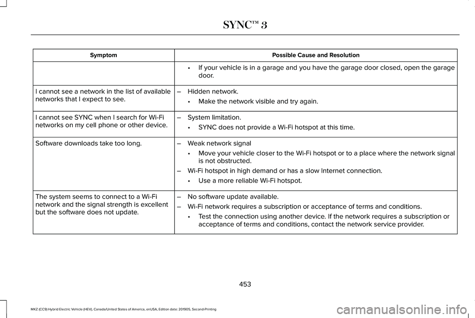LINCOLN MKZ HYBRID 2020 Owners Manual Possible Cause and Resolution
Symptom
If your vehicle is in a garage and you have the garage door closed, open\
the garage
door.
•
I cannot see a network in the list of available
networks that I ex LINCOLN MKZ HYBRID 2020 Owners Manual Possible Cause and Resolution
Symptom
If your vehicle is in a garage and you have the garage door closed, open\
the garage
door.
•
I cannot see a network in the list of available
networks that I ex
