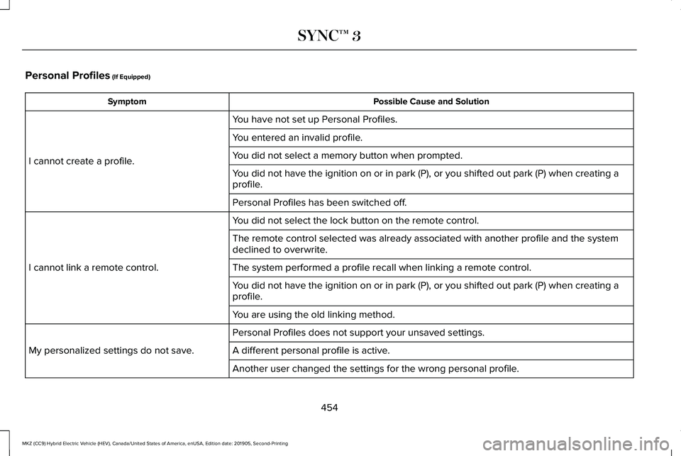 LINCOLN MKZ HYBRID 2020 Owners Manual Personal Profiles (If Equipped)
Possible Cause and Solution
Symptom
You have not set up Personal Profiles.
I cannot create a profile. You entered an invalid profile.
You did not select a memory button LINCOLN MKZ HYBRID 2020 Owners Manual Personal Profiles (If Equipped)
Possible Cause and Solution
Symptom
You have not set up Personal Profiles.
I cannot create a profile. You entered an invalid profile.
You did not select a memory button
