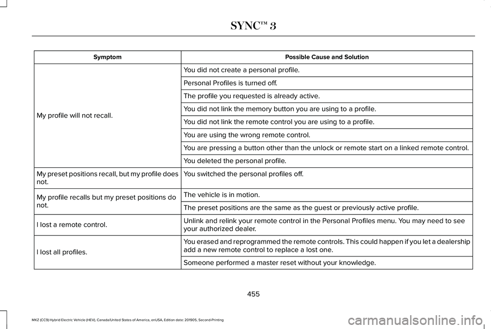 LINCOLN MKZ HYBRID 2020 Owners Manual Possible Cause and Solution
Symptom
You did not create a personal profile.
My profile will not recall. Personal Profiles is turned off.
The profile you requested is already active.
You did not link th LINCOLN MKZ HYBRID 2020 Owners Manual Possible Cause and Solution
Symptom
You did not create a personal profile.
My profile will not recall. Personal Profiles is turned off.
The profile you requested is already active.
You did not link th