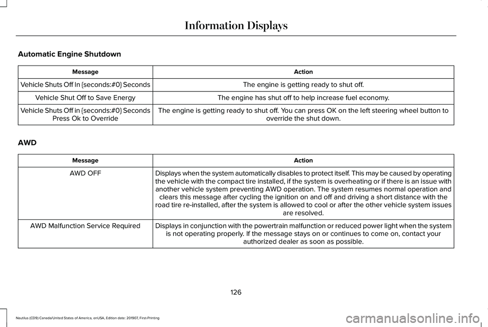 LINCOLN NAUTILUS 2020 Owners Manual Automatic Engine Shutdown
Action
Message
The engine is getting ready to shut off.
Vehicle Shuts Off In {seconds:#0} Seconds
The engine has shut off to help increase fuel economy.
Vehicle Shut Off to S LINCOLN NAUTILUS 2020 Owners Manual Automatic Engine Shutdown
Action
Message
The engine is getting ready to shut off.
Vehicle Shuts Off In {seconds:#0} Seconds
The engine has shut off to help increase fuel economy.
Vehicle Shut Off to S